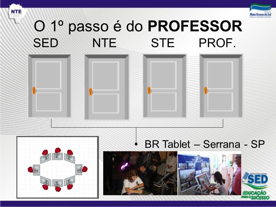 O 1º passo é do PROFESSOR SED NTE STE PROF. BR Tablet – Serrana - SP