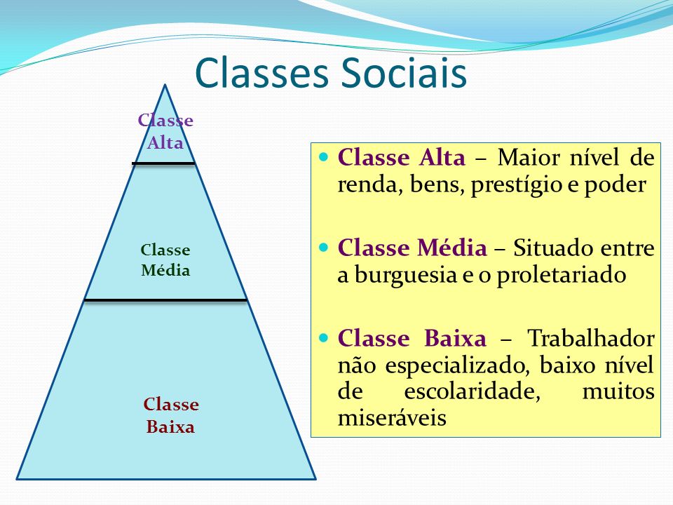 Classes Sociais Classe Alta. Classe Alta – Maior nível de renda, bens, prestígio e poder. Classe Média – Situado entre a burguesia e o proletariado.