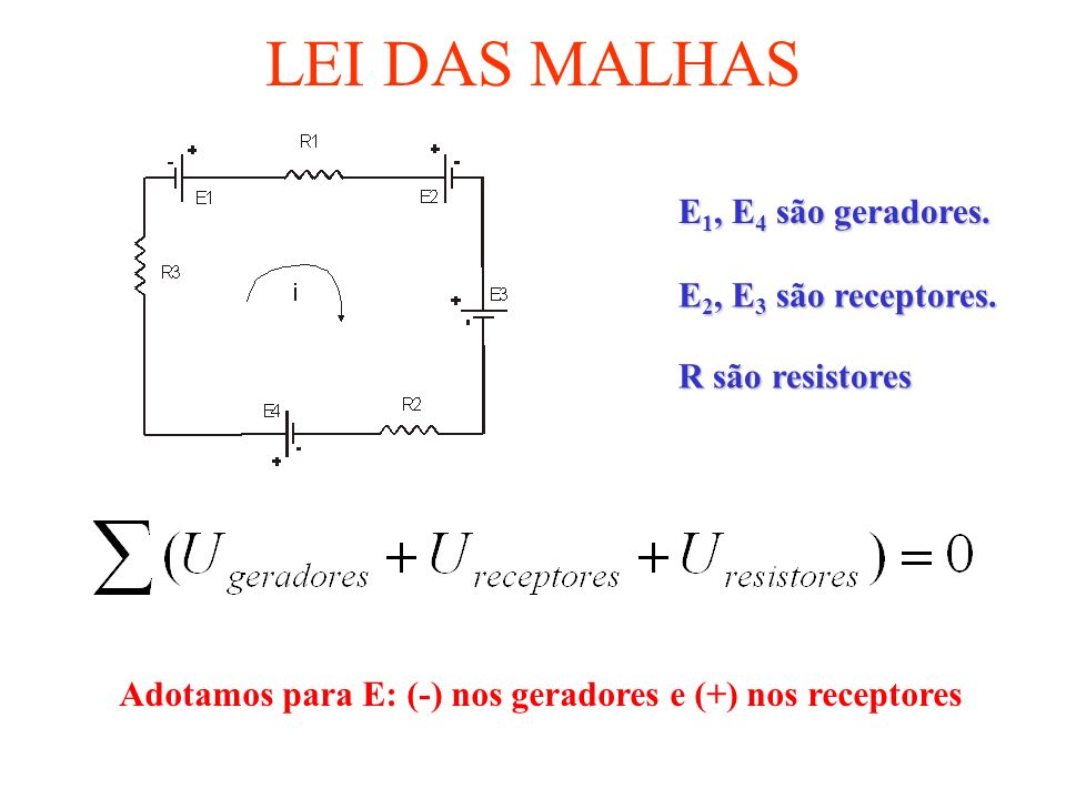 LEI DAS MALHAS E1, E4 são geradores. E2, E3 são receptores.