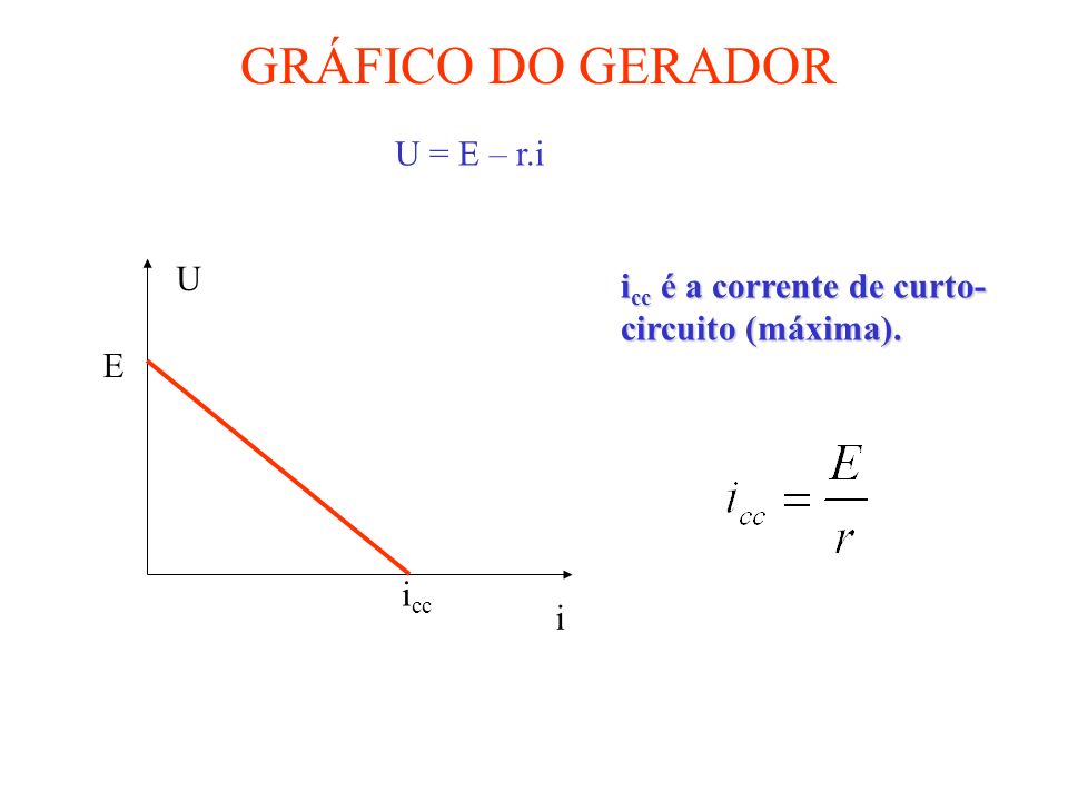 GRÁFICO DO GERADOR U = E – r.i U