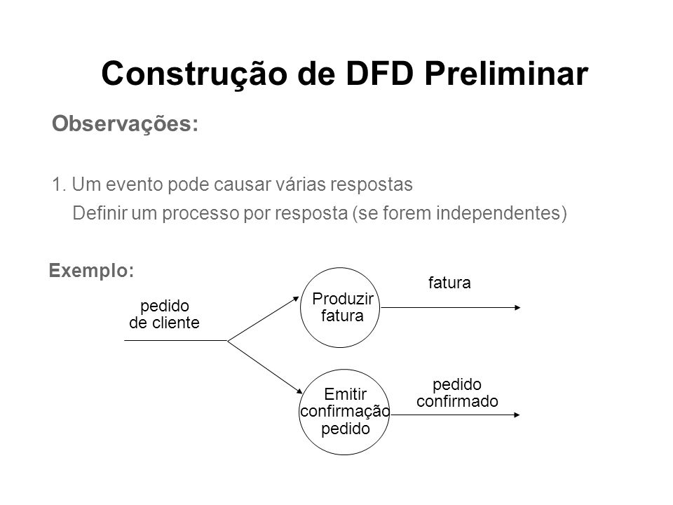 Construção de DFD Preliminar