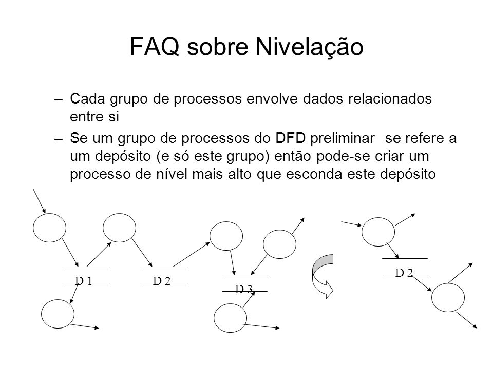FAQ sobre Nivelação Cada grupo de processos envolve dados relacionados entre si.