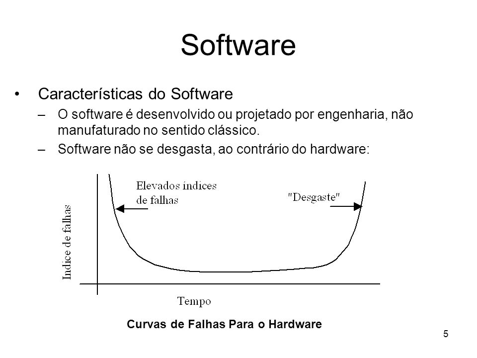 Software Características do Software