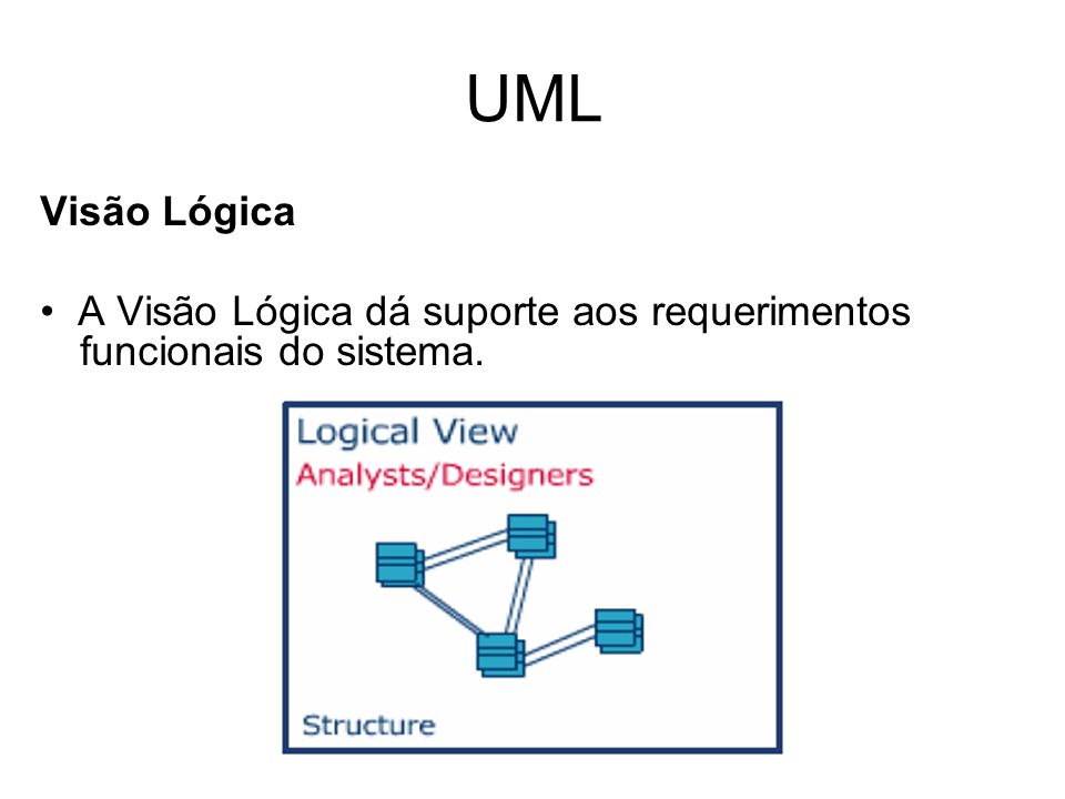 UML Visão Lógica • A Visão Lógica dá suporte aos requerimentos funcionais do sistema.