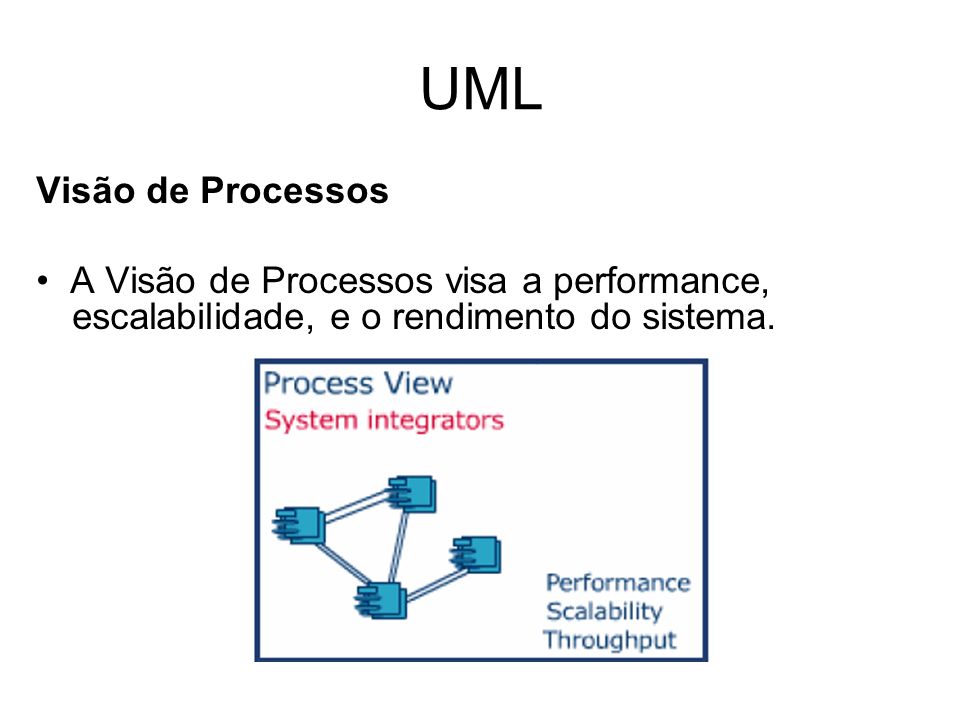 UML Visão de Processos.