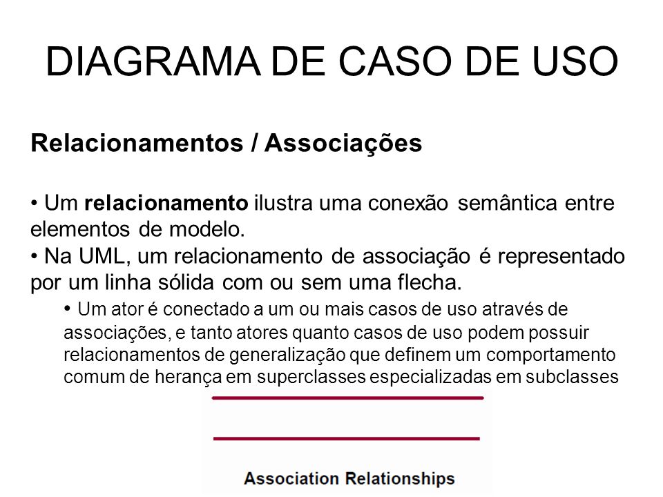 DIAGRAMA DE CASO DE USO Relacionamentos / Associações