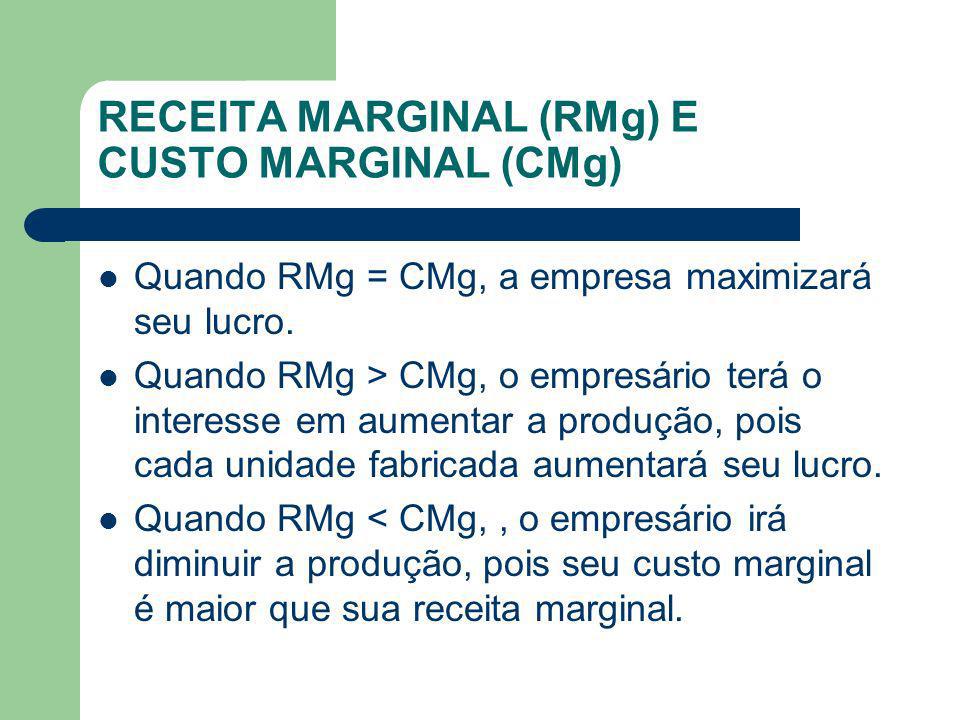 RECEITA MARGINAL (RMg) E CUSTO MARGINAL (CMg)
