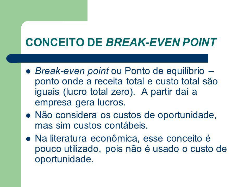 CONCEITO DE BREAK-EVEN POINT