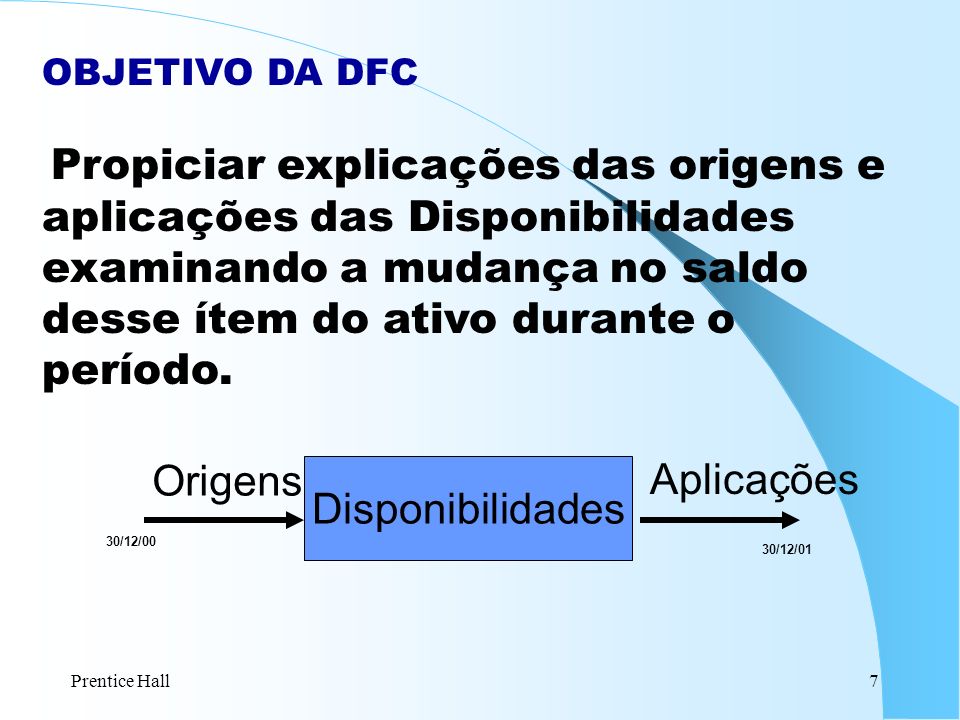 Origens Aplicações Disponibilidades OBJETIVO DA DFC