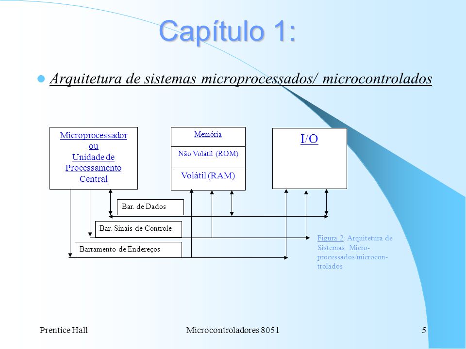 Arquitetura de sistemas microprocessados/ microcontrolados
