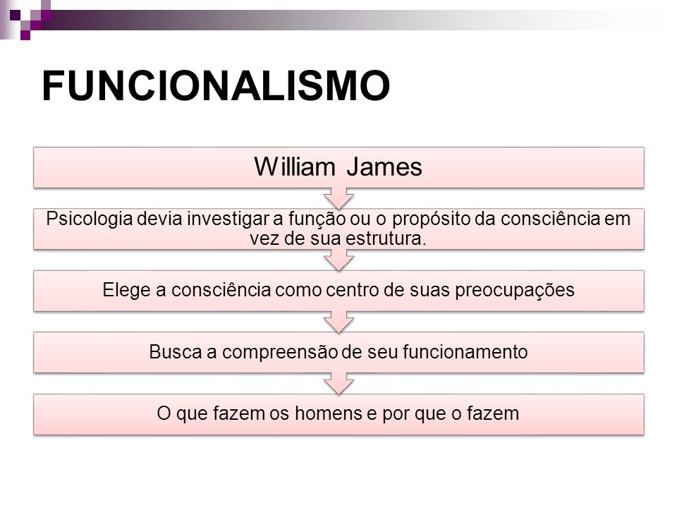 FUNCIONALISMO William James