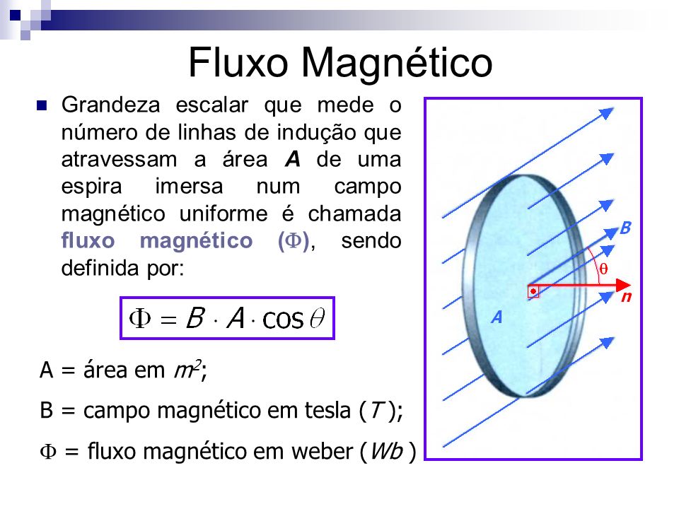 Fluxo Magnético