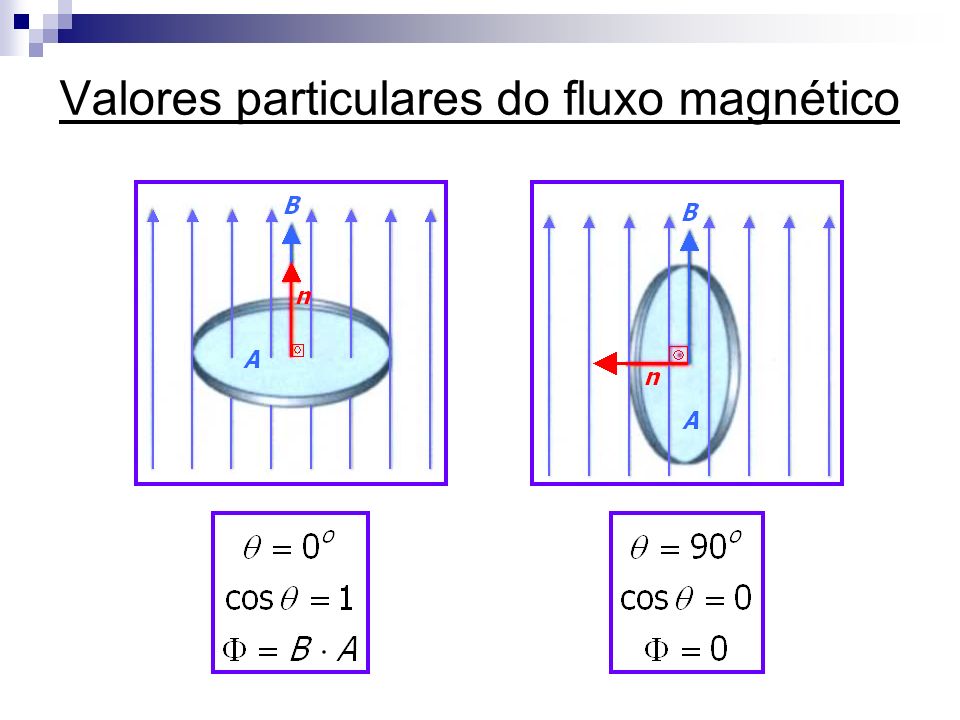 Valores particulares do fluxo magnético