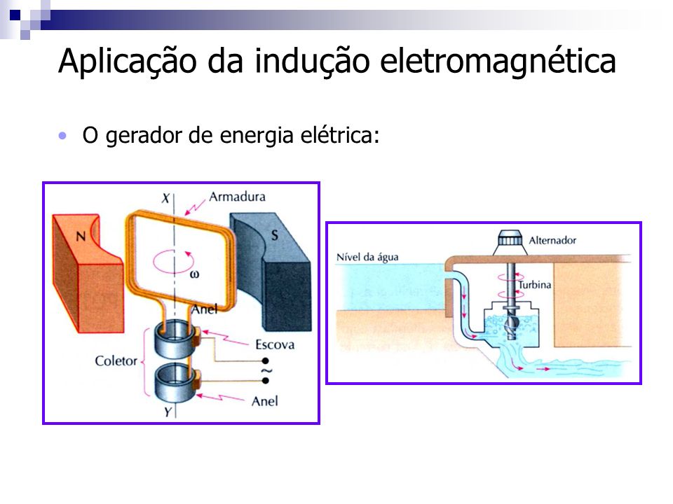Aplicação da indução eletromagnética