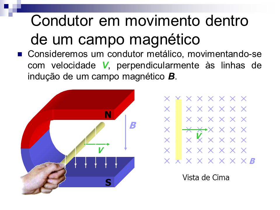 Condutor em movimento dentro de um campo magnético