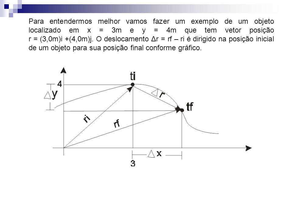 Para entendermos melhor vamos fazer um exemplo de um objeto localizado em x = 3m e y = 4m que tem vetor posição r = (3,0m)i +(4,0m)j.