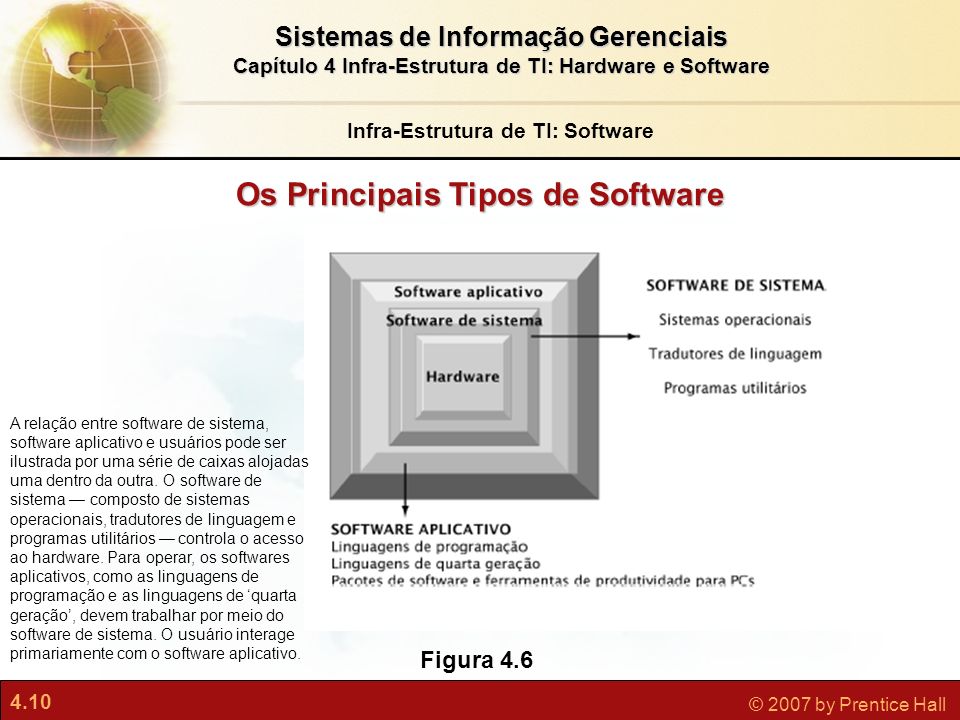 Infra-Estrutura de TI: Software Os Principais Tipos de Software