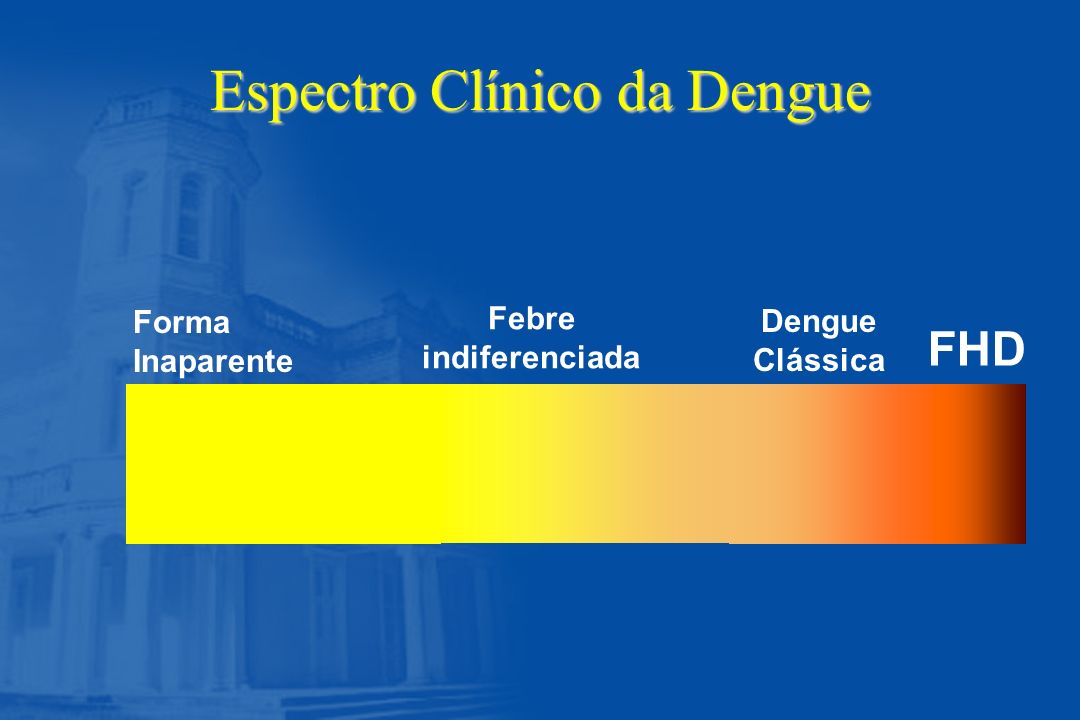 Espectro Clínico da Dengue
