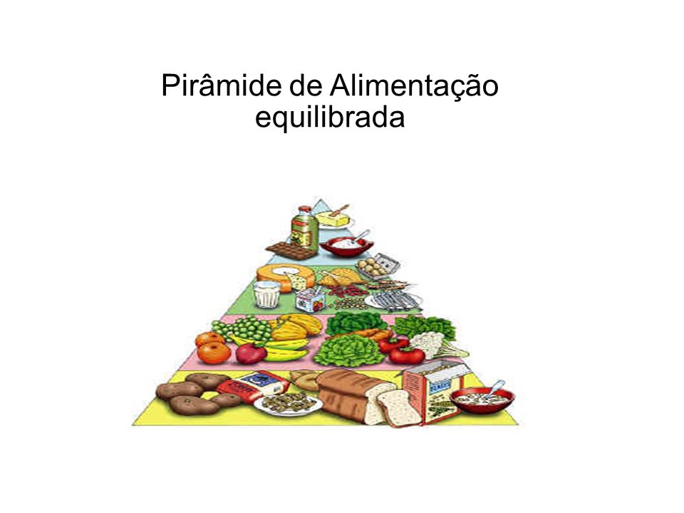 Pirâmide de Alimentação equilibrada