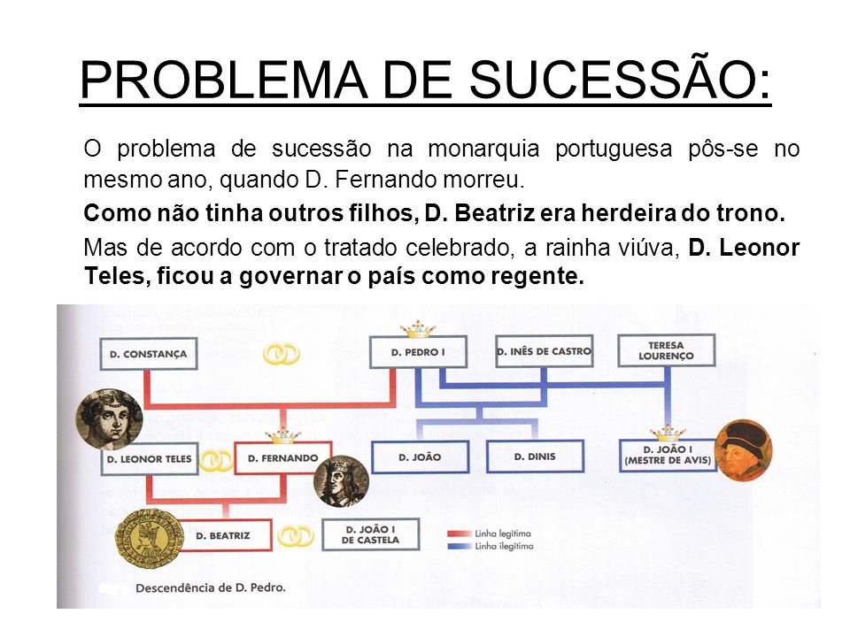 PROBLEMA DE SUCESSÃO: O problema de sucessão na monarquia portuguesa pôs-se no mesmo ano, quando D. Fernando morreu.