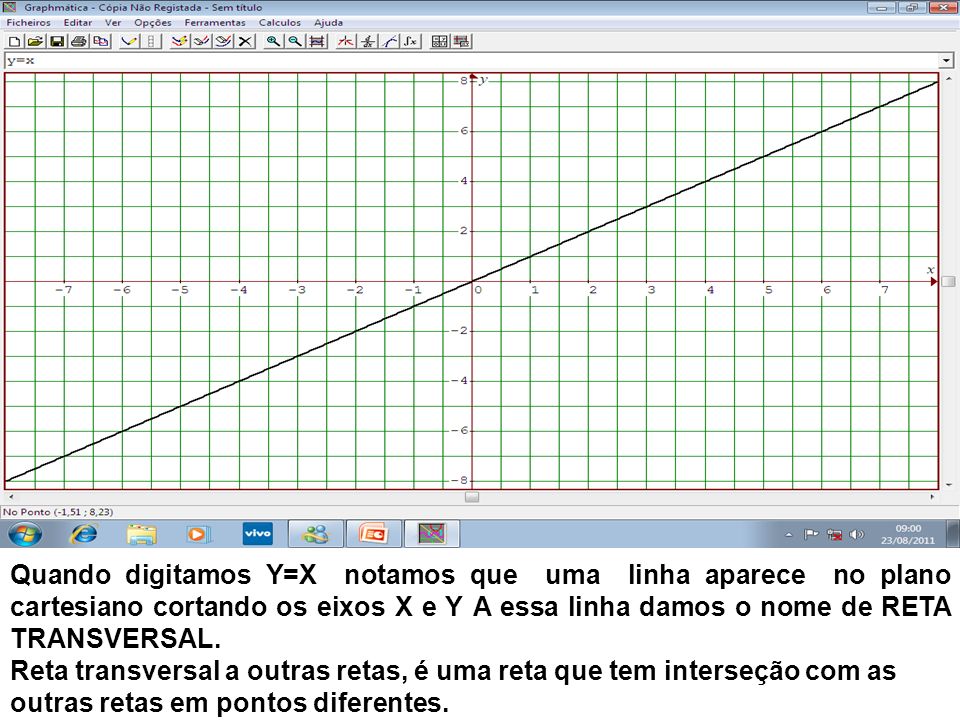 Quando digitamos Y=X notamos que uma linha aparece no plano cartesiano cortando os eixos X e Y A essa linha damos o nome de RETA TRANSVERSAL.