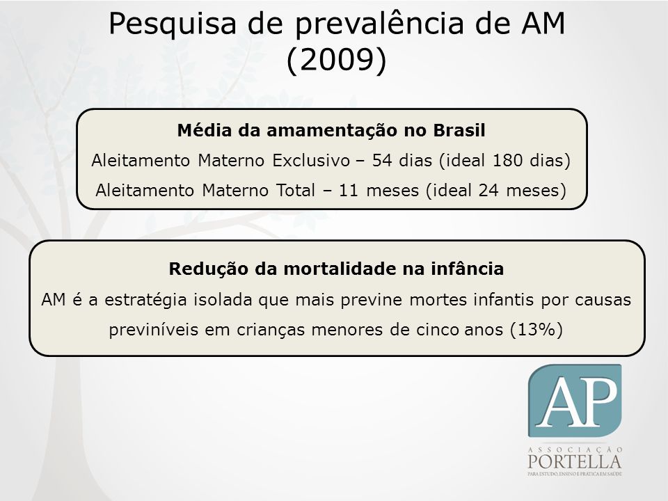 Pesquisa de prevalência de AM (2009)