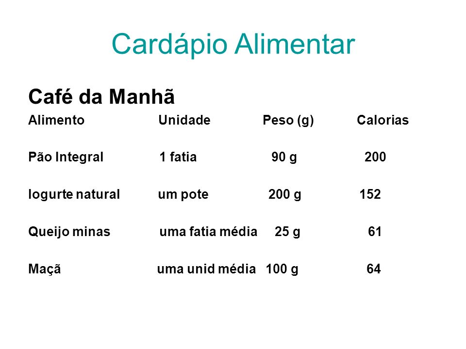 Cardápio Alimentar Café da Manhã Alimento Unidade Peso (g) Calorias
