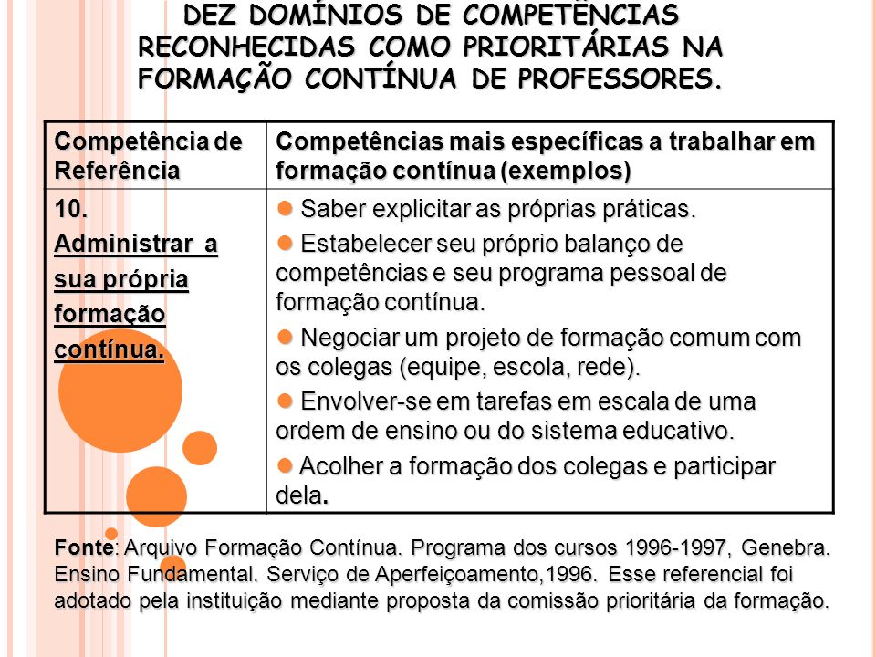 DEZ DOMÍNIOS DE COMPETÊNCIAS RECONHECIDAS COMO PRIORITÁRIAS NA FORMAÇÃO CONTÍNUA DE PROFESSORES.
