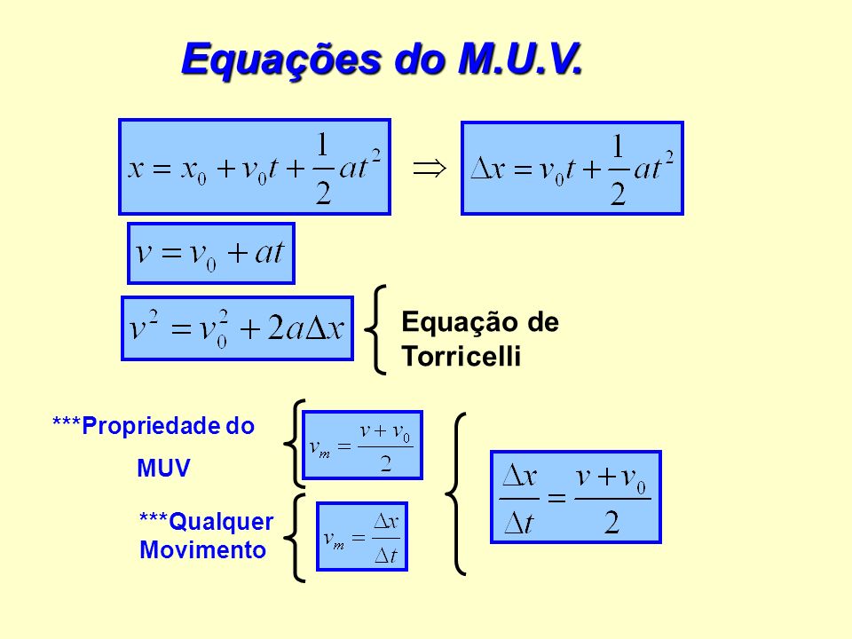Equações do M.U.V. Equação de Torricelli ***Propriedade do MUV
