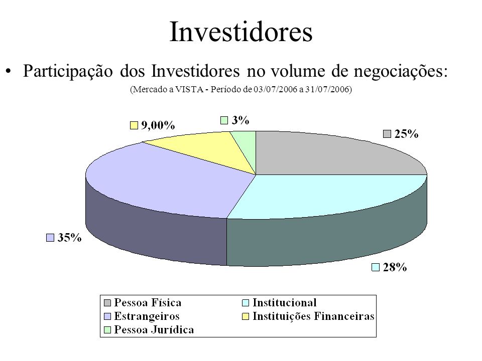 (Mercado a VISTA - Período de 03/07/2006 a 31/07/2006)