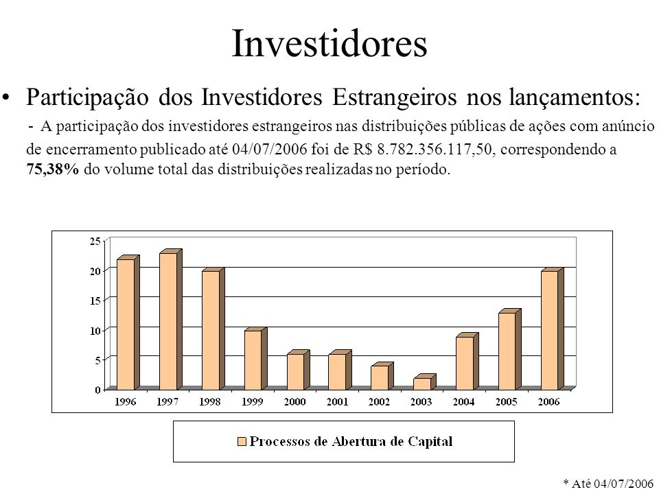 Investidores Participação dos Investidores Estrangeiros nos lançamentos: