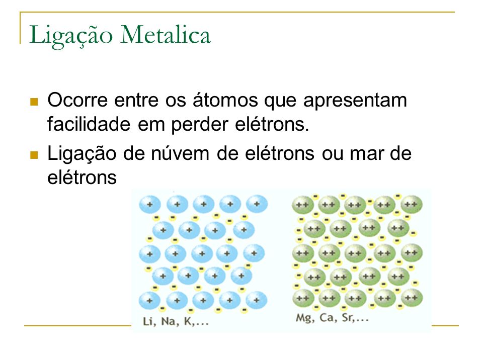 Ligação Metalica Ocorre entre os átomos que apresentam facilidade em perder elétrons.