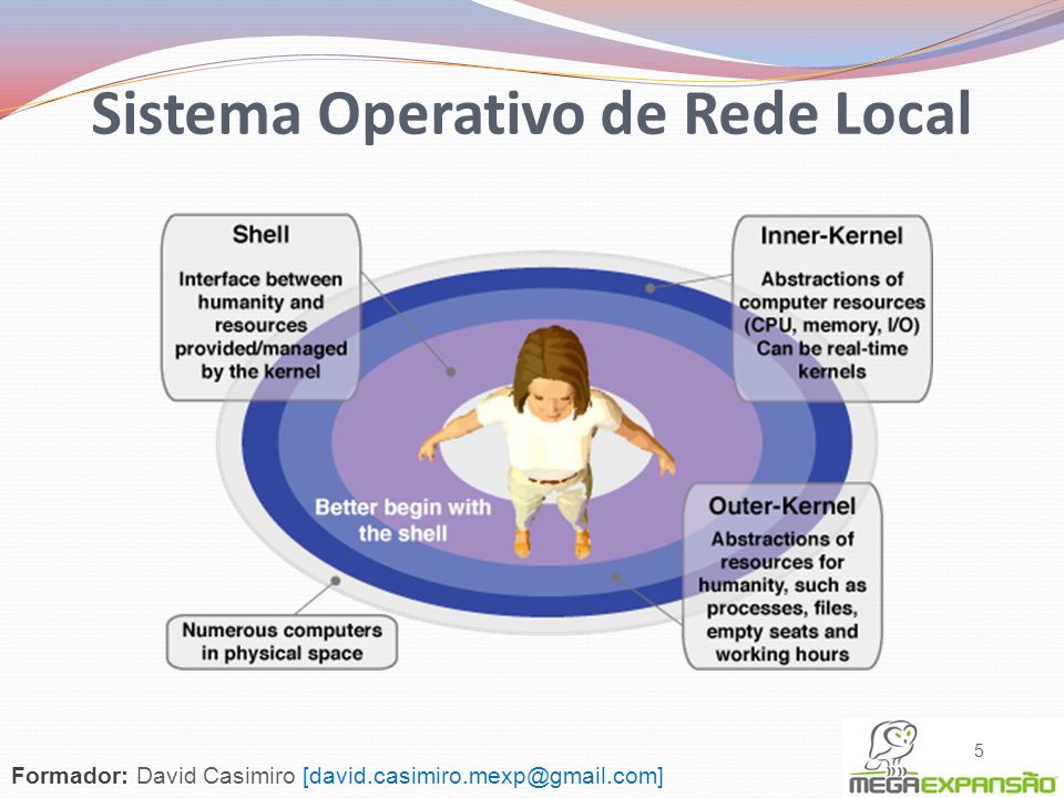 Sistema Operativo de Rede Local