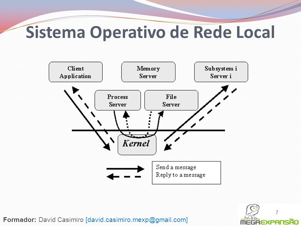 Sistema Operativo de Rede Local