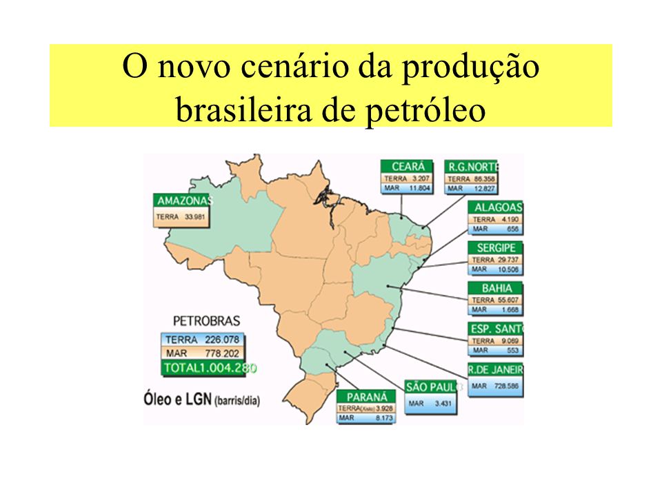 O novo cenário da produção brasileira de petróleo