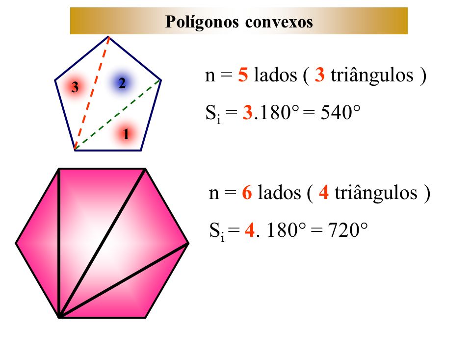 n = 5 lados ( 3 triângulos ) Si = 3.180° = 540°