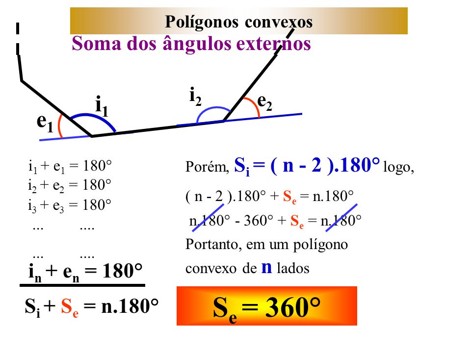 Se = 360° i1 e1 Soma dos ângulos externos i2 e2 in + en = 180°