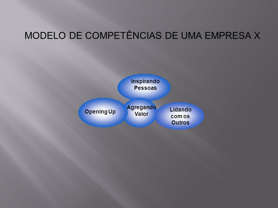 MODELO DE COMPETÊNCIAS DE UMA EMPRESA X
