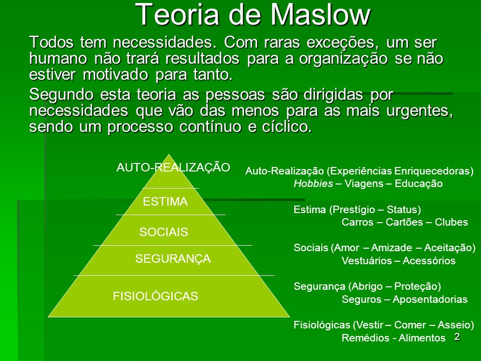Teoria de Maslow