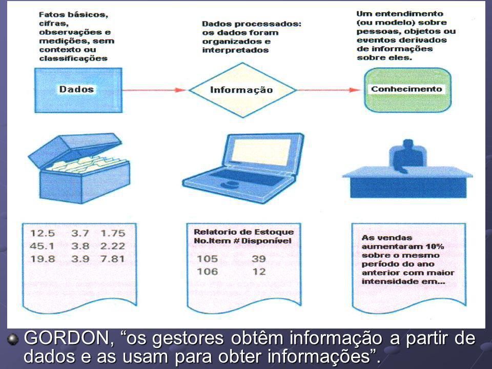GORDON, os gestores obtêm informação a partir de dados e as usam para obter informações .