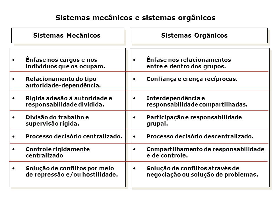 Sistemas mecânicos e sistemas orgânicos
