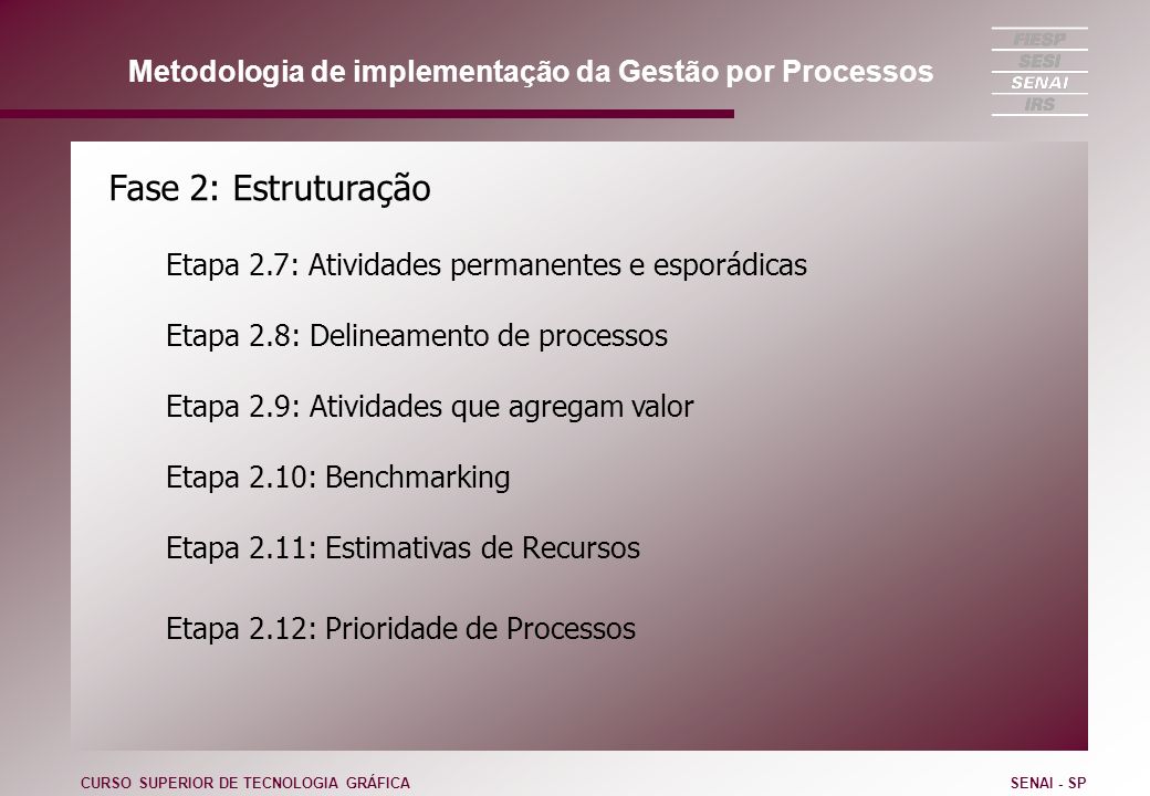 Metodologia de implementação da Gestão por Processos