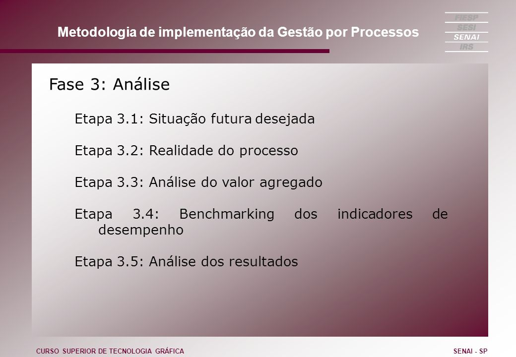 Fase 3: Análise Metodologia de implementação da Gestão por Processos