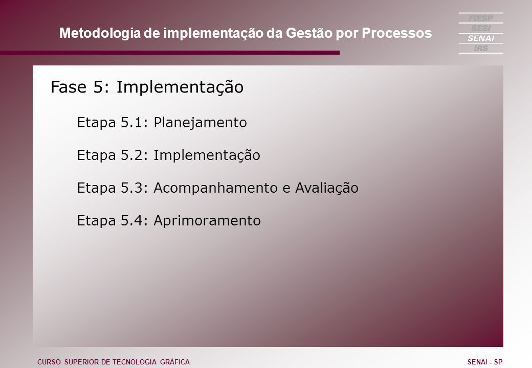 Metodologia de implementação da Gestão por Processos