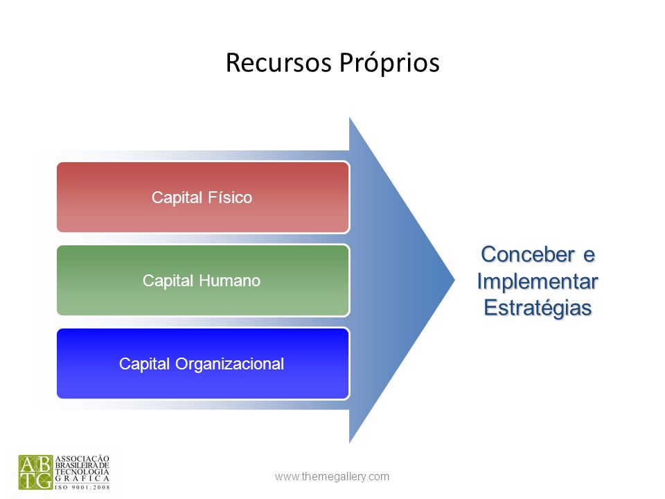 Recursos Próprios Conceber e Implementar Estratégias Capital Físico
