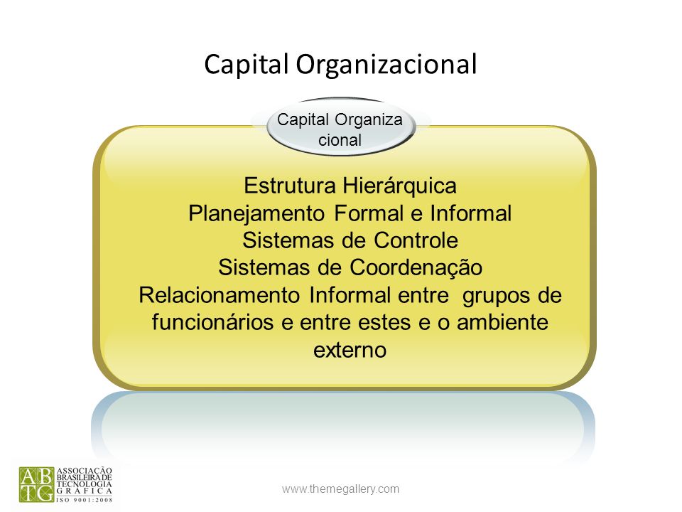Capital Organizacional