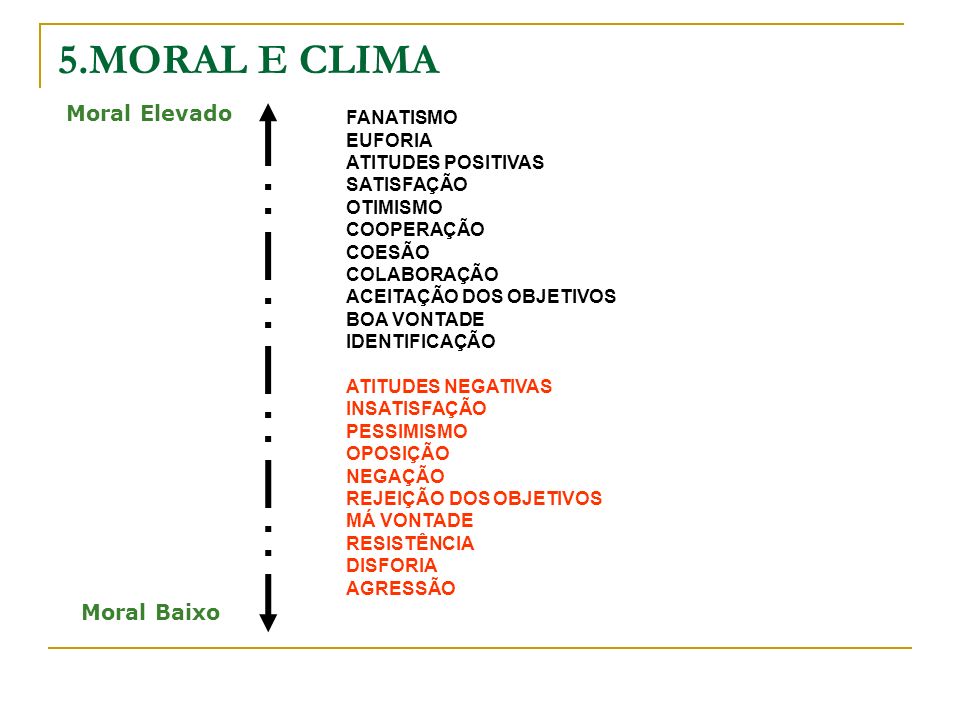 5.MORAL E CLIMA Moral Elevado Moral Baixo FANATISMO EUFORIA