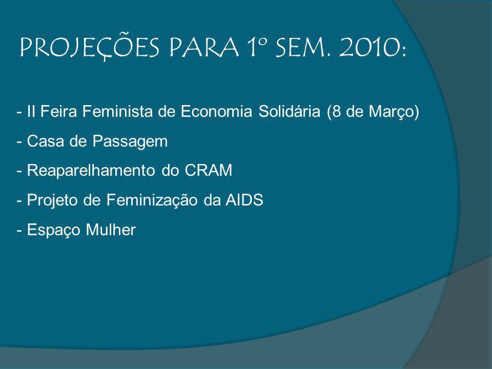 PROJEÇÕES PARA 1º SEM. 2010: II Feira Feminista de Economia Solidária (8 de Março) Casa de Passagem.