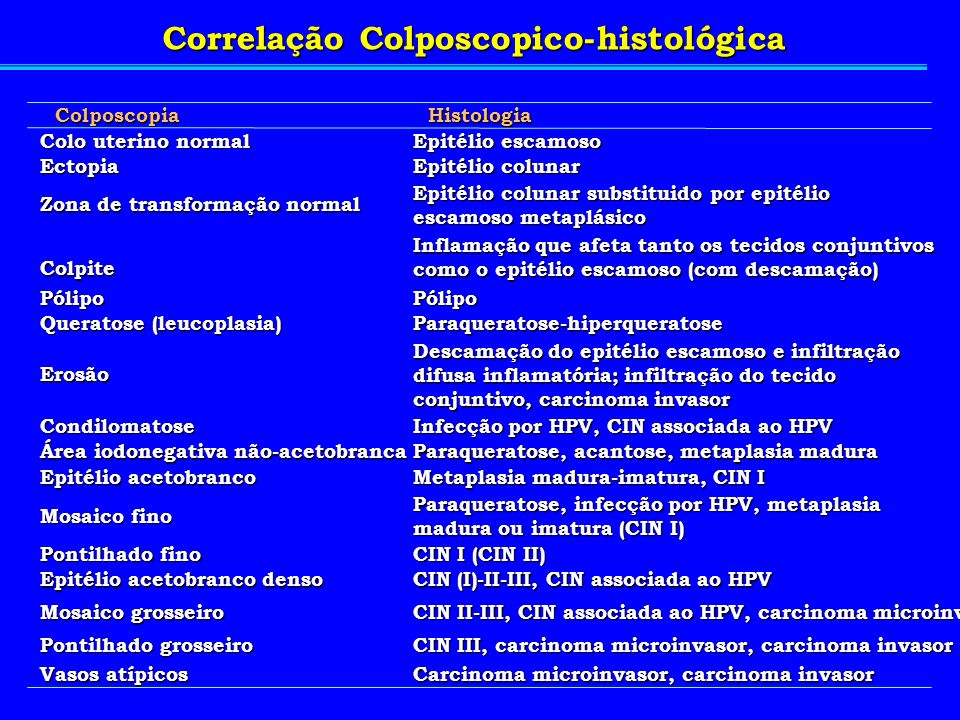 Correlação Colposcopico-histológica