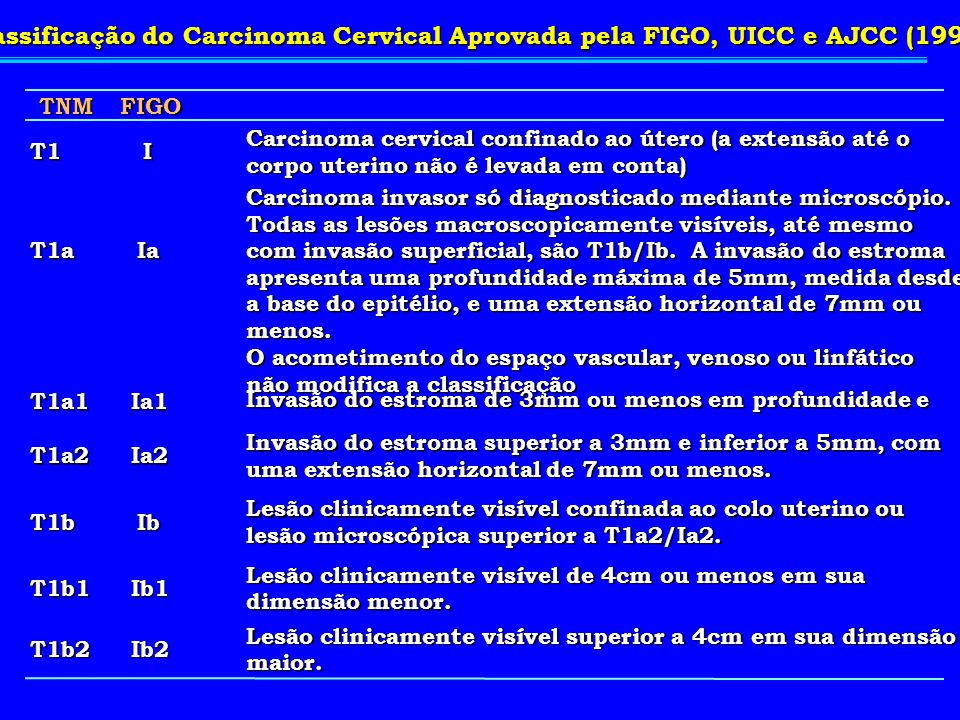 Classificação do Carcinoma Cervical Aprovada pela FIGO, UICC e AJCC (1997)